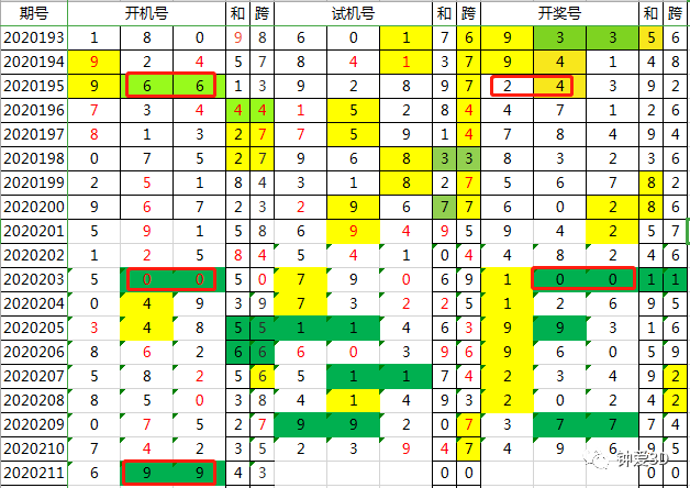 2024年新澳门今晚开奖结果查询,现代化解析定义_AAK77.112活动版