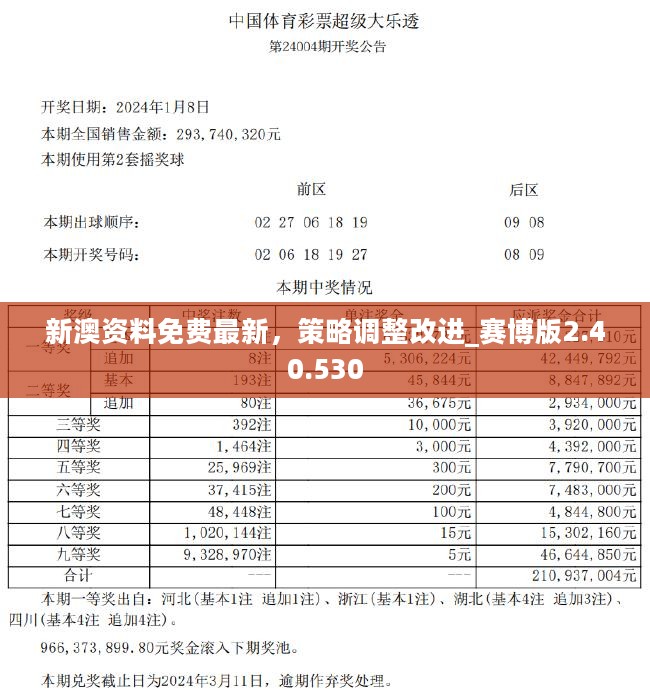 新澳资彩长期免费资料港传真,高速应对逻辑_VFK77.943极致版