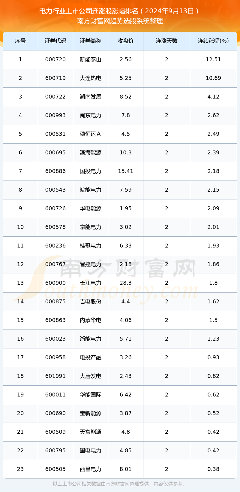 变化中的学习之旅，2024年容城最新限号表与自信成就之源