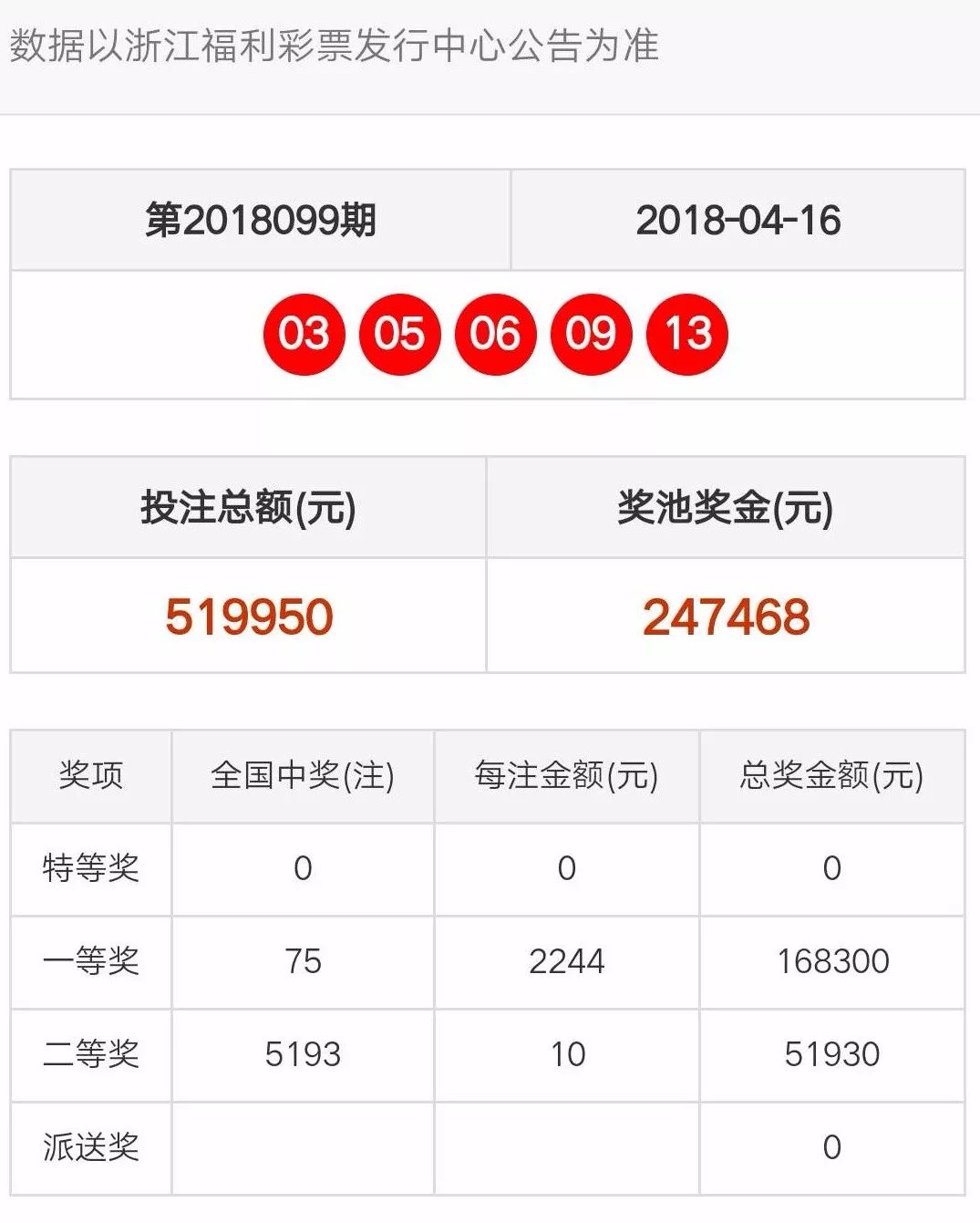 澳门天天彩开奖号码,持续改进策略_LDL23.666晴朗版