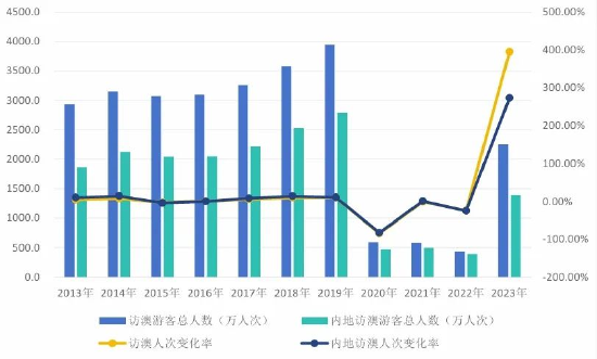 2024年开奖结果今期澳门,统计材料解释设想_GQX79.443定向版