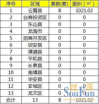 云霄最新房产信息查询系统，科技引领智能生活新纪元，重塑房产之旅新体验