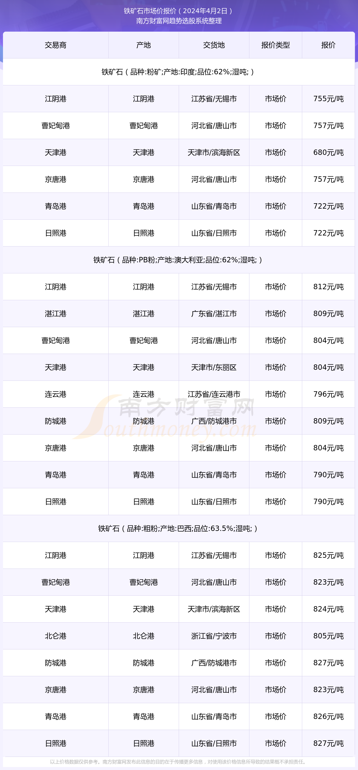 钽矿最新价格2024年及获取理解市场价格的步骤指南