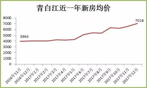青白江房价最新信息及获取指南