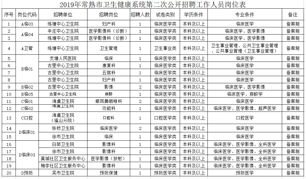 常熟护士最新招聘信息与职业前景展望解析