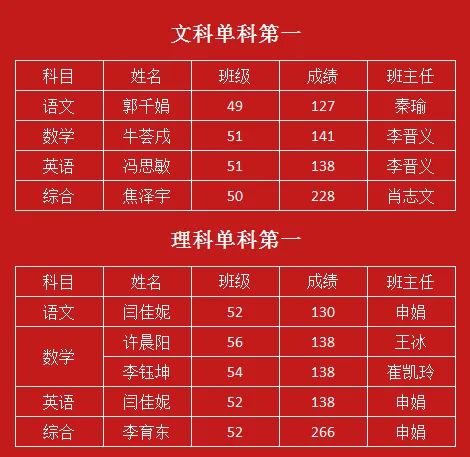 高平教育网最新成绩分析与透视,深度解读最新教育成果数据报告