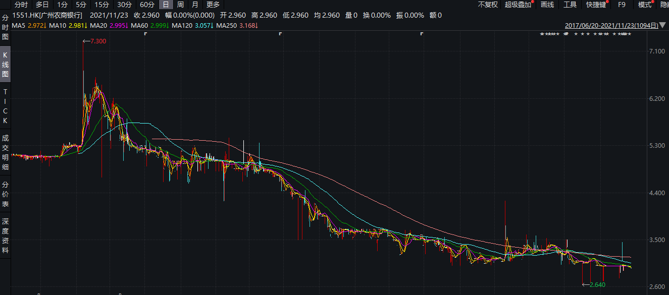 广州农商行最新股价及其背后的日常故事揭秘