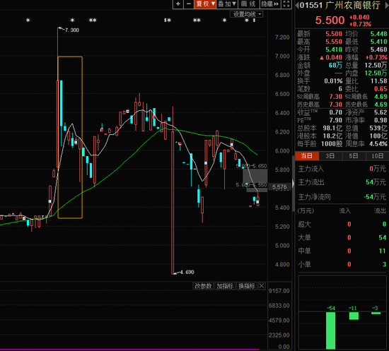 广州农商行最新股价及其背后的日常故事揭秘