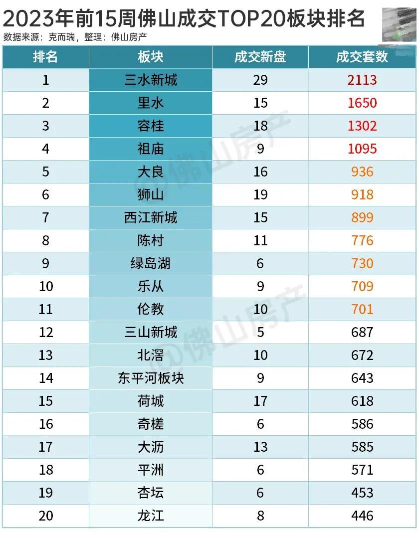 高明楼市最新动态,全面指南与详细步骤解析