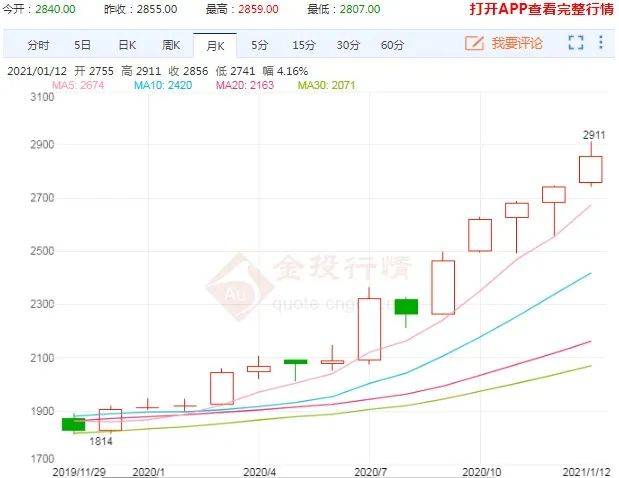 科技重塑粮食市场,最新粮食期货开启智能交易新时代