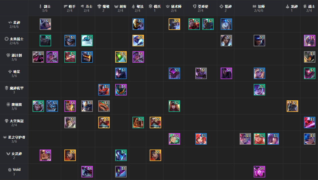S3最新阵容,变化、学习与自信的力量三大核心驱动力揭秘!
