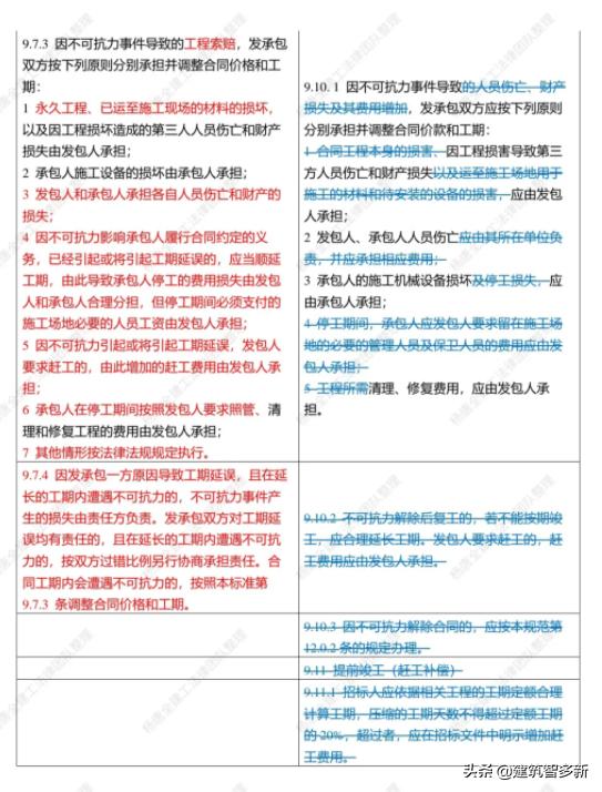最新清单计价规范解读与应用指南