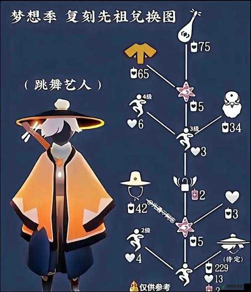 最新光遇季节先祖,变化的力量与自信成就之源