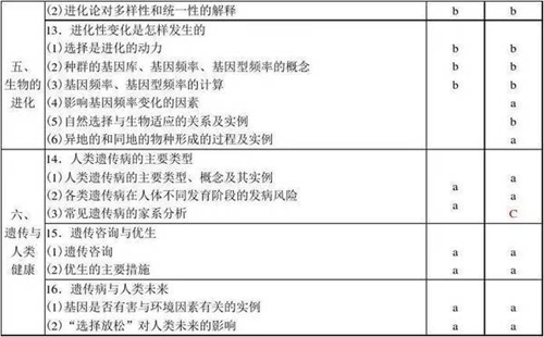 浙江高考生物知识点深度解析,小巷中的生命奥秘探索