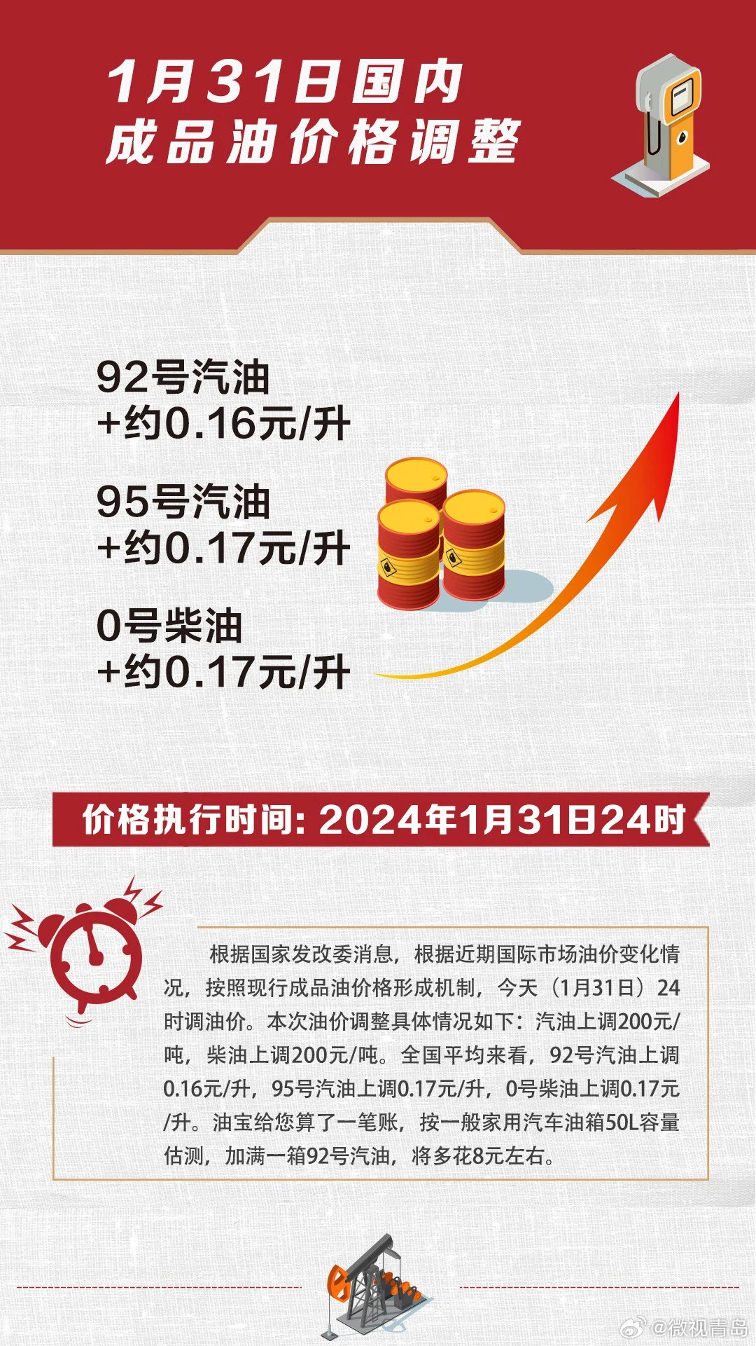 油价上涨调整最新动态,应对策略与适应指南全解析