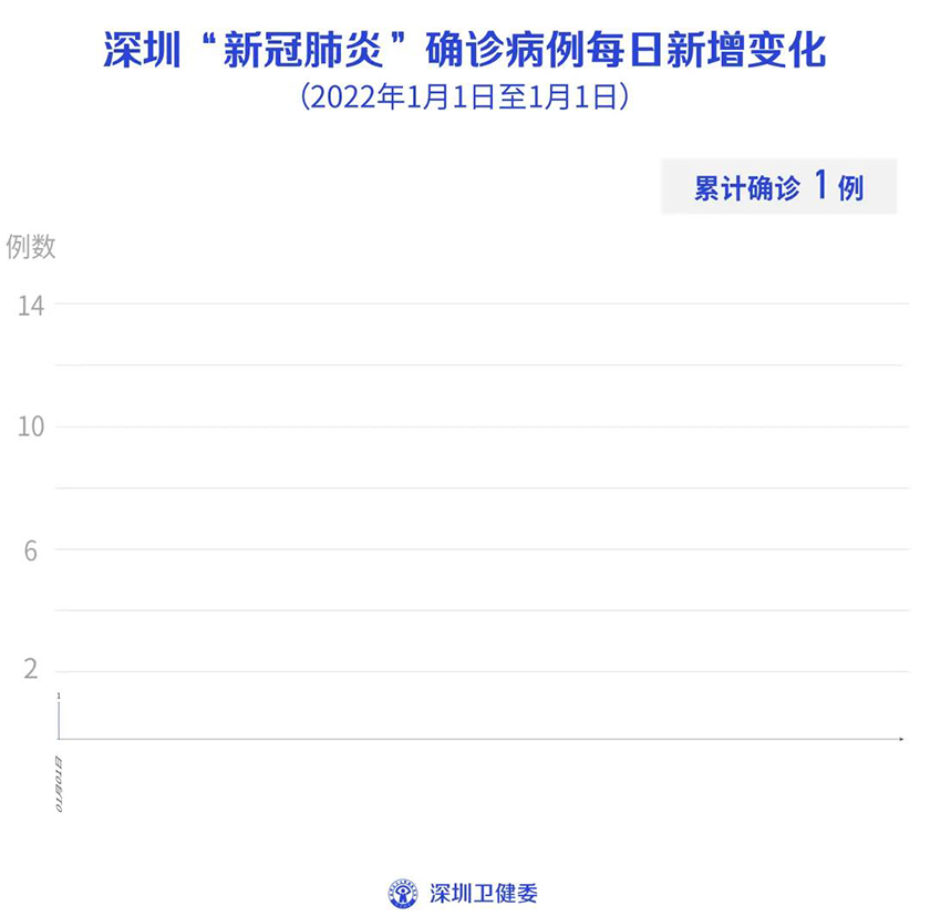 深圳新肺炎最新动态下的温馨日常实录