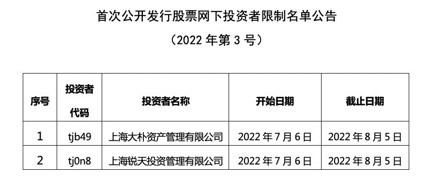 股票首次发行最新条件深度解析,新规下的IPO要求与论述