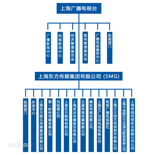 SMG上市,小巷特色小店的惊喜之旅