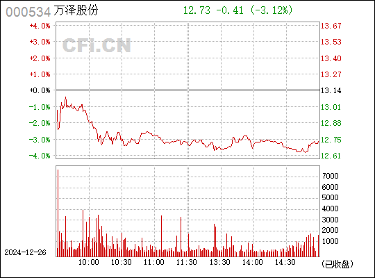 万泽股份最新资讯获取指南,掌握最新动态,洞悉企业发展方向!