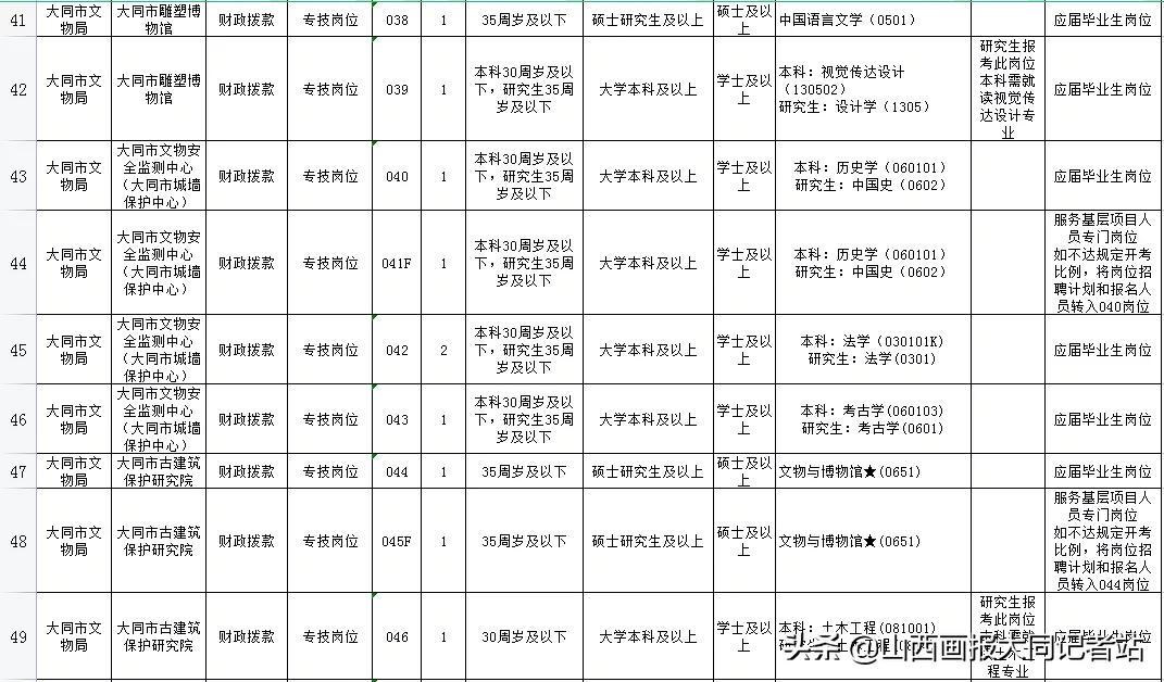 大同最新招聘信息,时代的脉搏与就业的航标同步更新