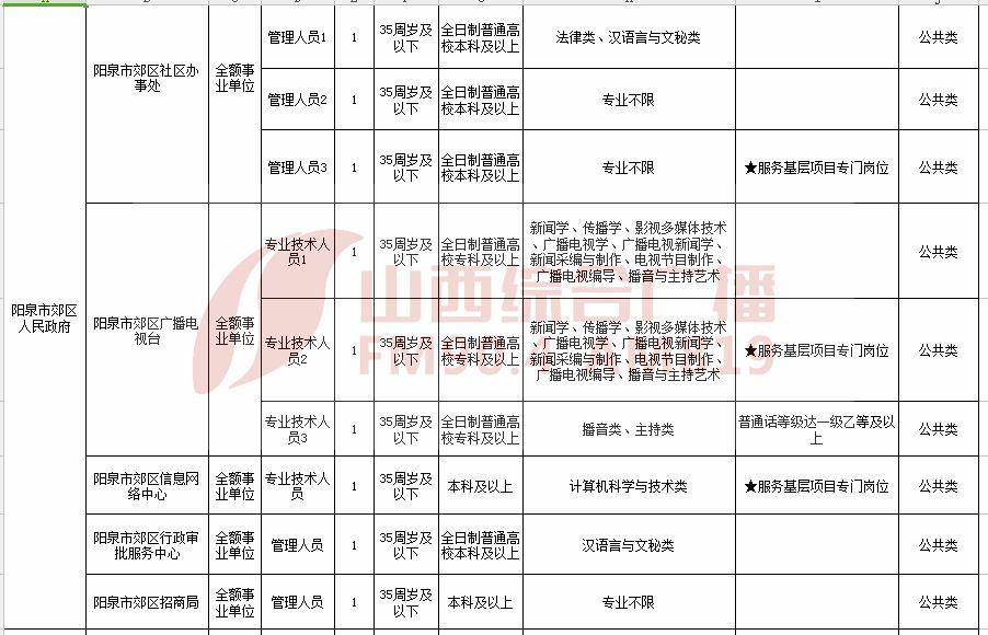 大同最新招聘信息,时代的脉搏与就业的航标同步更新