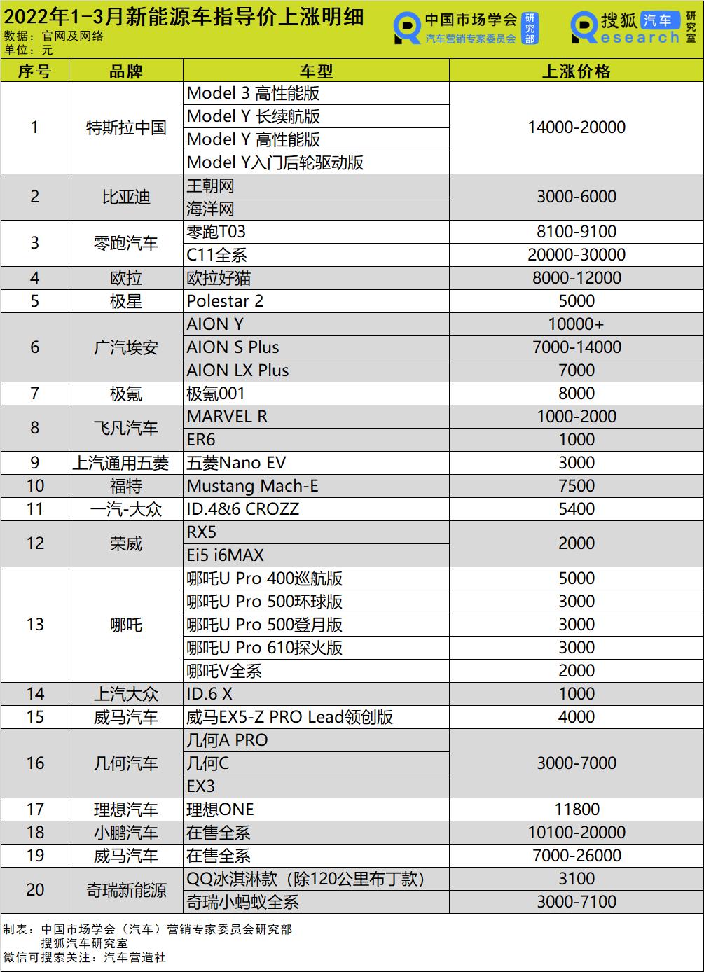 岚图价格,高品质新能源汽车时代的首选!