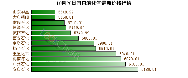 石油液化气行情实时更新,最新市场动态与价格走势分析