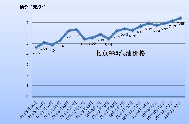 石油液化气行情实时更新,最新市场动态与价格走势分析