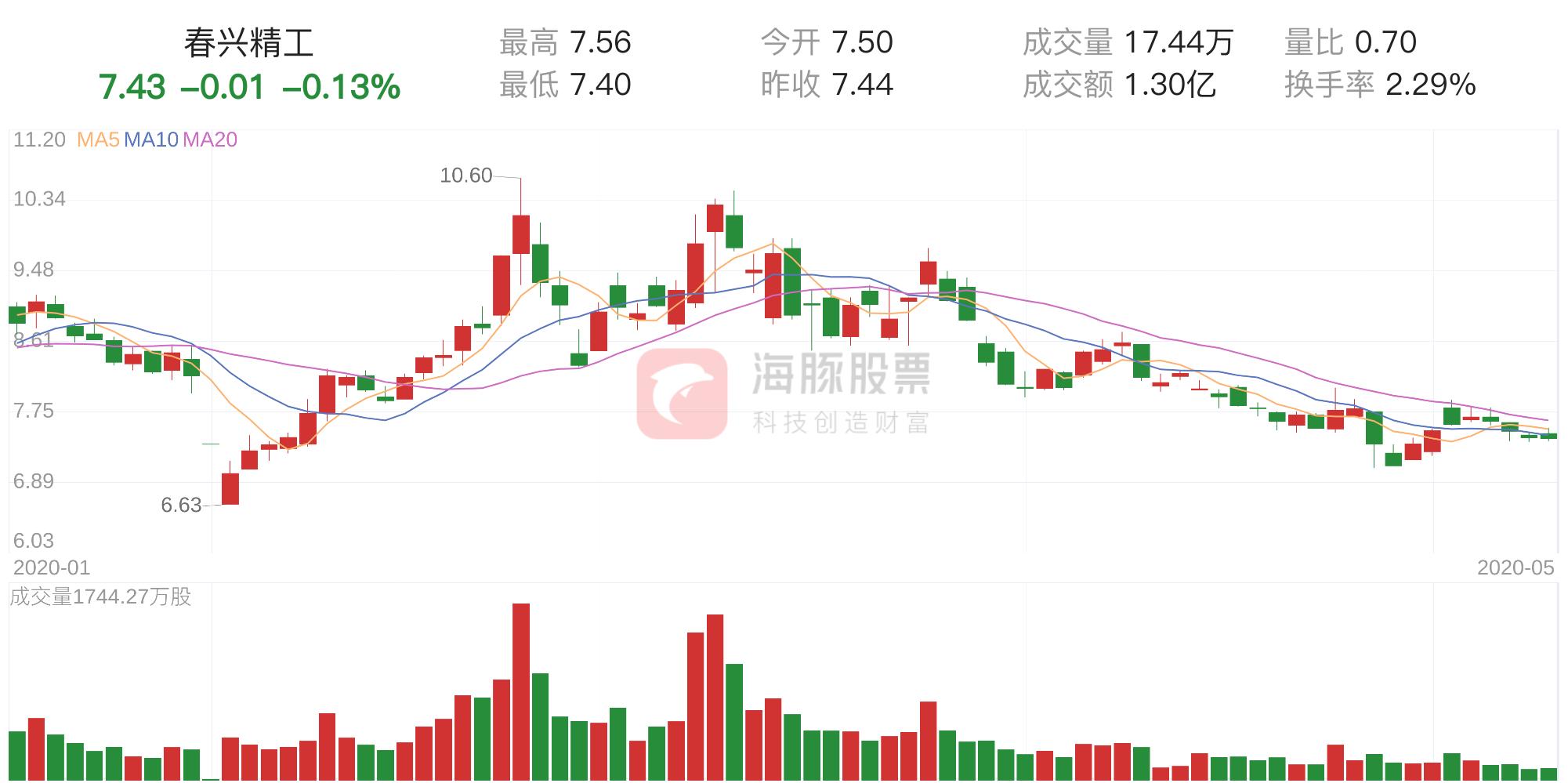 002547春兴精工股票投资指南,从初学者到进阶用户的全方位指南