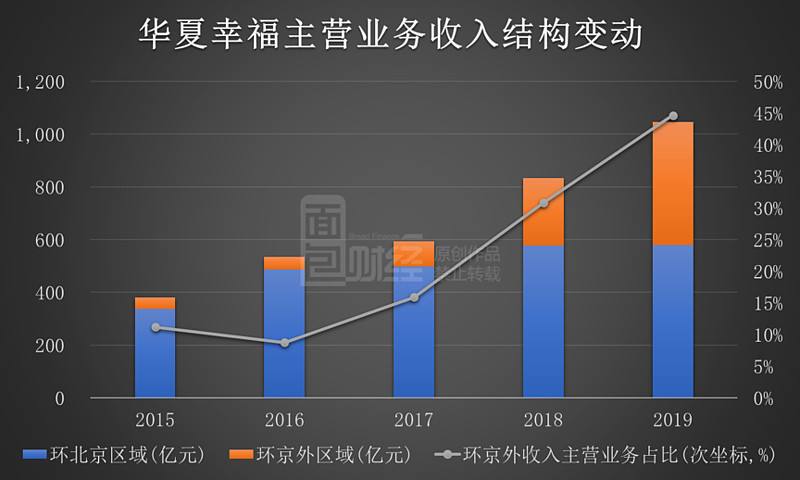 华夏幸福股票深度解析,探寻投资价值之道