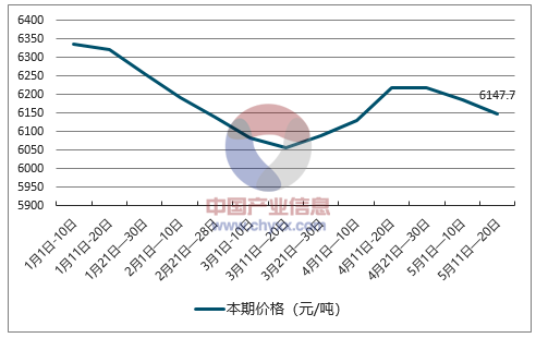 纸浆价格揭秘,自然美景背后的旅行探索之旅