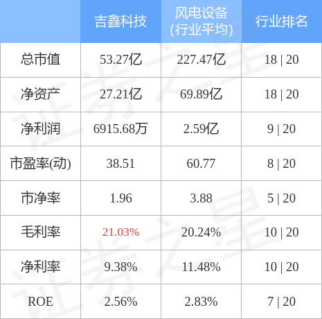 吉鑫科技最新动态及温馨日常资讯