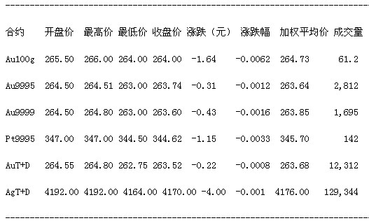 天津贵金属行情深度解析