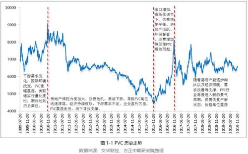 PVC期货行情大连,变化中的机遇,把握市场脉动,成就投资自信之源