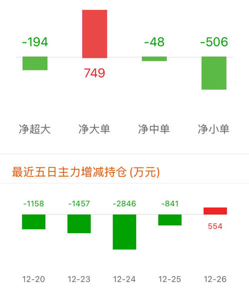中原海特今日行情及温馨日常分享