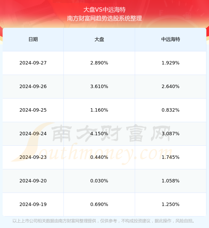 中原海特今日行情及温馨日常分享