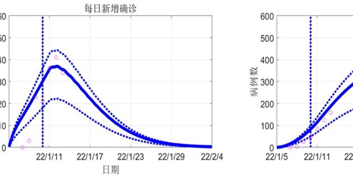 兰州疫情最新数据公布,疫情小插曲中的家庭温情