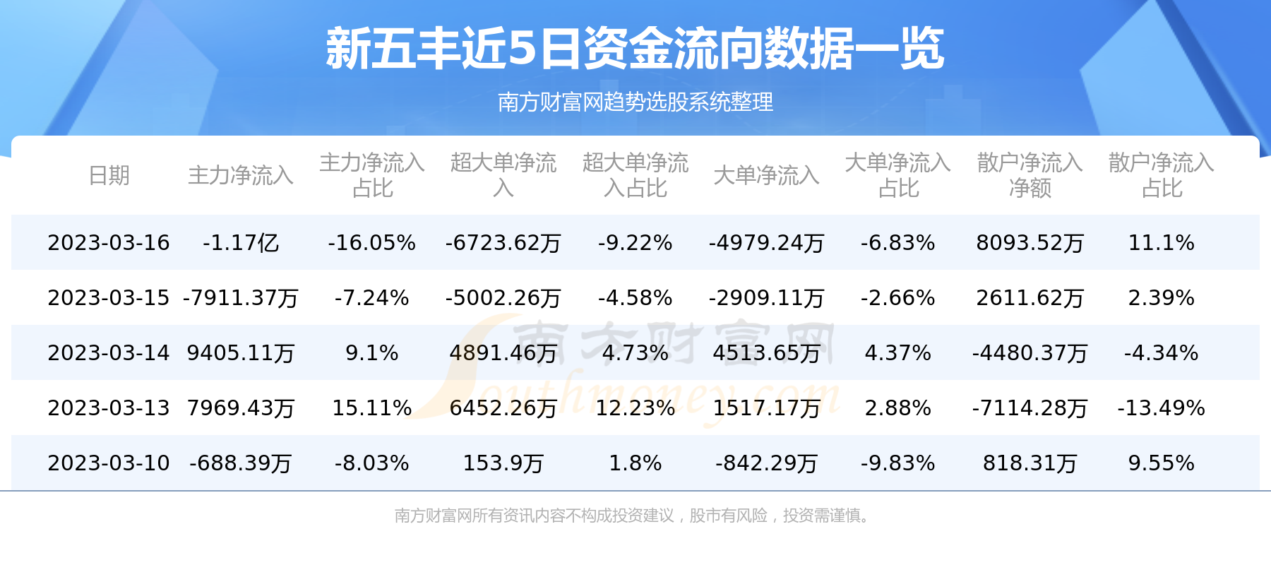 深度解析投资者心声,600975新五丰股票股吧全面观察