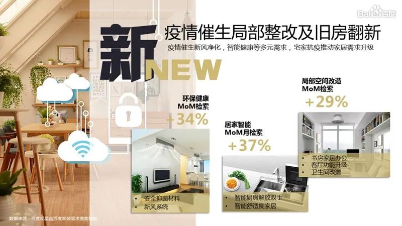 装修推广新潮流趋势揭秘,创新策略引领未来装修市场