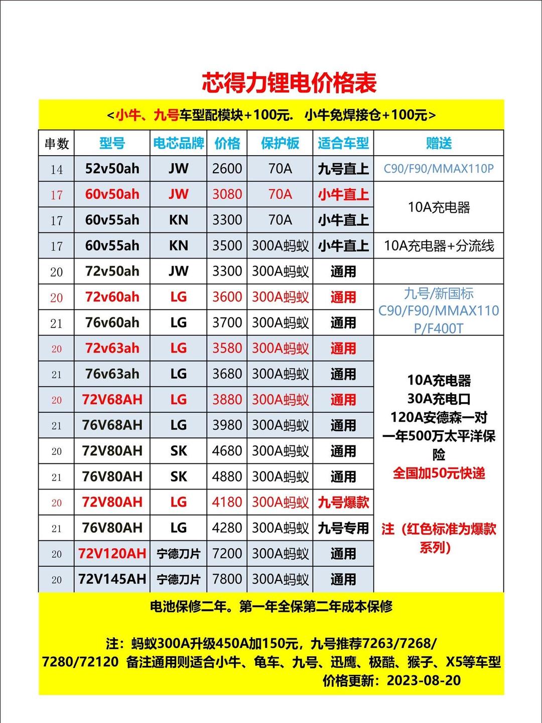 锂电池价格表深度解析,背景、事件与产业地位回顾