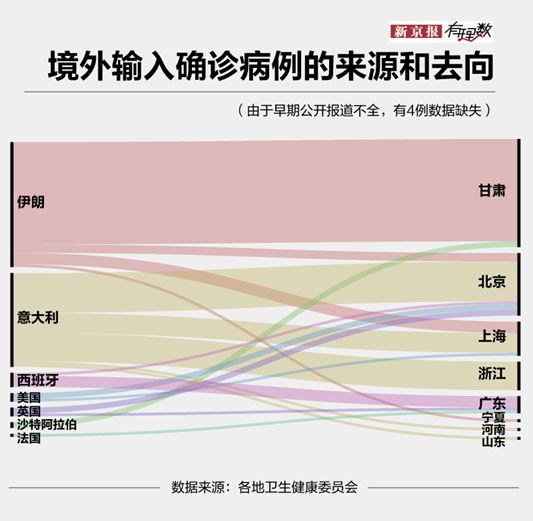 境外病例动态更新,最新境外病例概况