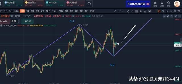 黄金市场最新动态分析📈