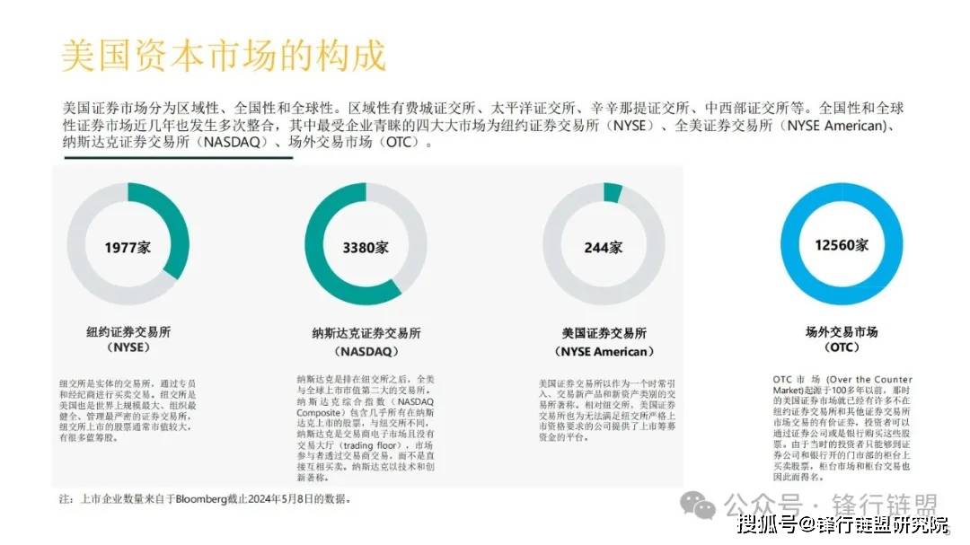 赴美上市条件探索与独特小店之旅