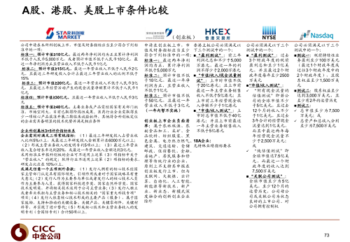 赴美上市条件探索与独特小店之旅