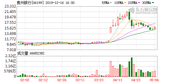 贵州银行股票,新机遇与挑战并存的投资选择