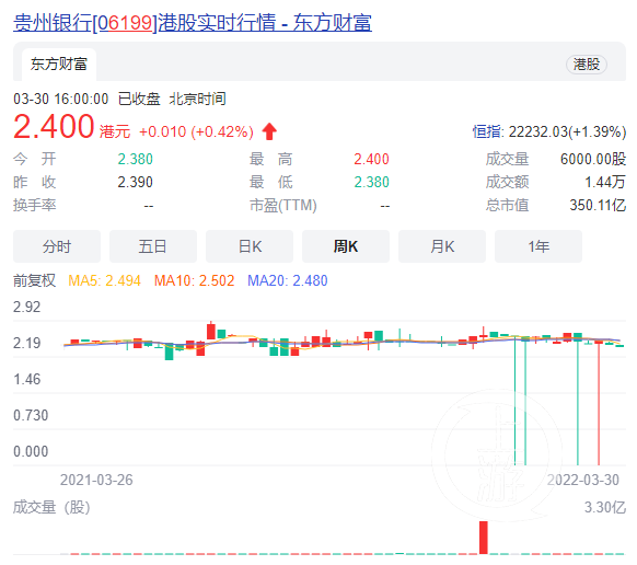 贵州银行股票,新机遇与挑战并存的投资选择