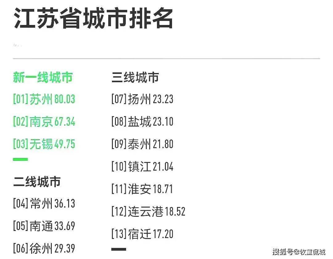 苏州城市级别排名揭秘,科技引领,展现崭新篇章!