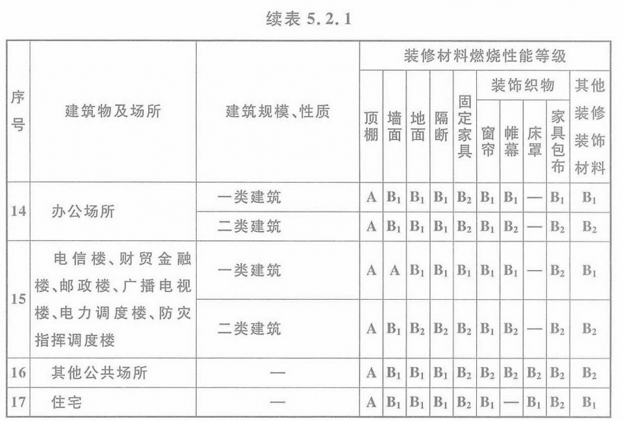 建筑内部装修设计防火规范最新版,开启温馨防火之旅