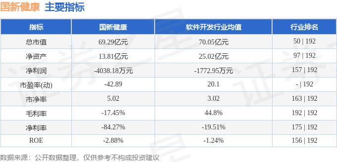 国新健康股票行情与投资前景深度解析