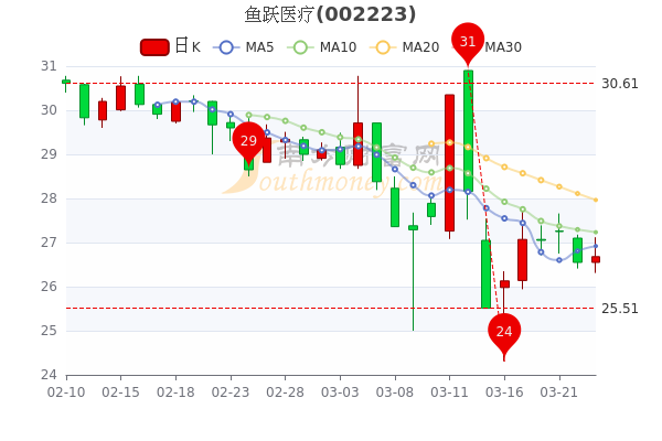 国新健康股票行情与投资前景深度解析